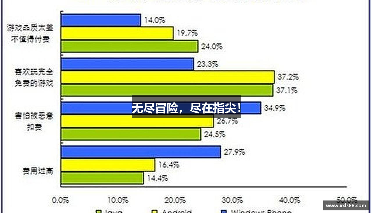 无尽冒险，尽在指尖！